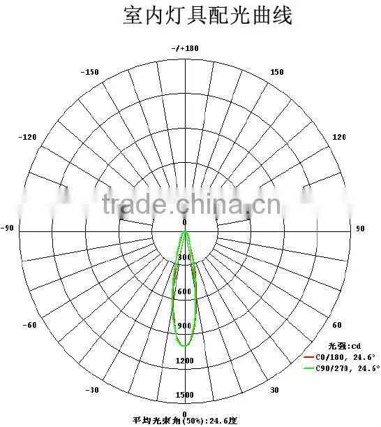 TIWIN 12W 3000K Made in China high quality high lumen led light track with 100-240VAC