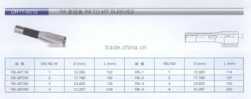 R8 TO MT SLEEVES