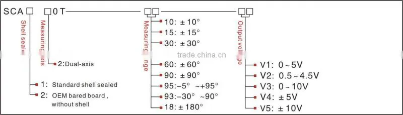 Low Cost harsh industrial Tilt monitor wide measure range industry grade tilt monitor sensor