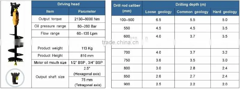 New Product ~ Solar foundation screw piles auger driller , CE / ISO