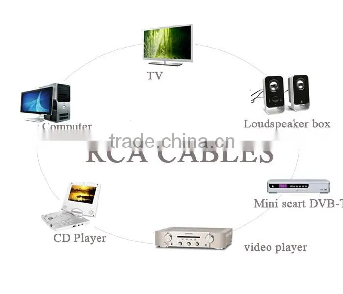 Connecting headset to your mobile phone adapter audio cable