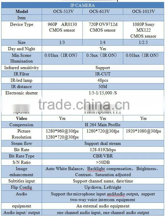 2015 New design low price wifi ip camera with wifi repeater,wifi 2p2 wireless 2mp ip camera,wifi ip camera