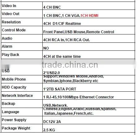 4 ch cheap DVR icloud remote HDMI DVRs high quality