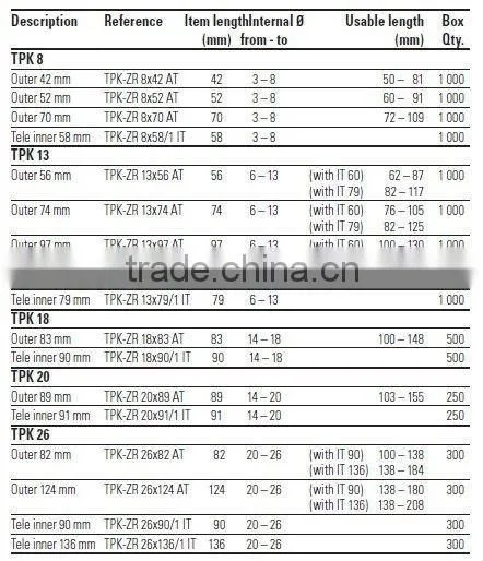 Injection molding plastic tube TPK-ZR 13