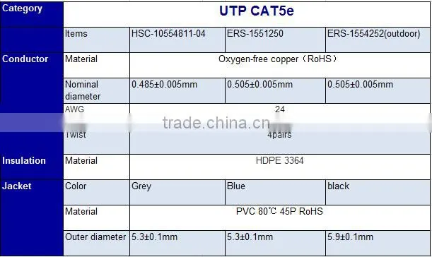 Factory wholesale price cat5e cable 300m 24AWG 4pair