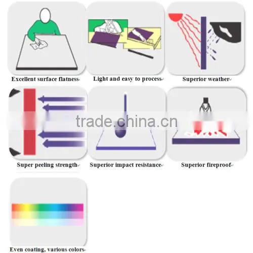high quality interior wall decorative aluminum composite panel