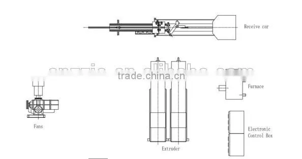 PP Melt Blown Filter Cartridge Making Machine