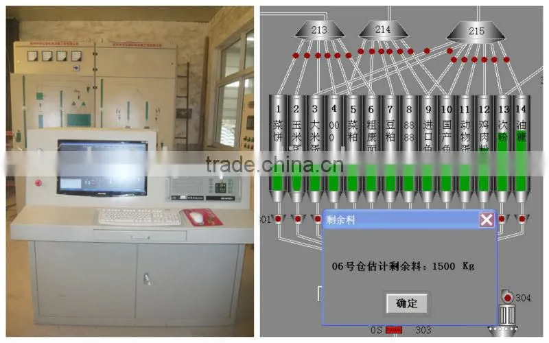 feed machine