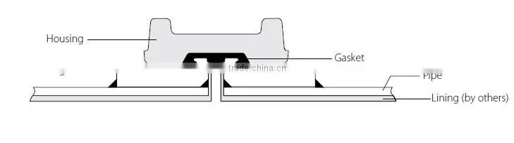 TBM Slurry Pipe