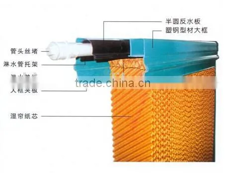 iran poultry poultry equipment.