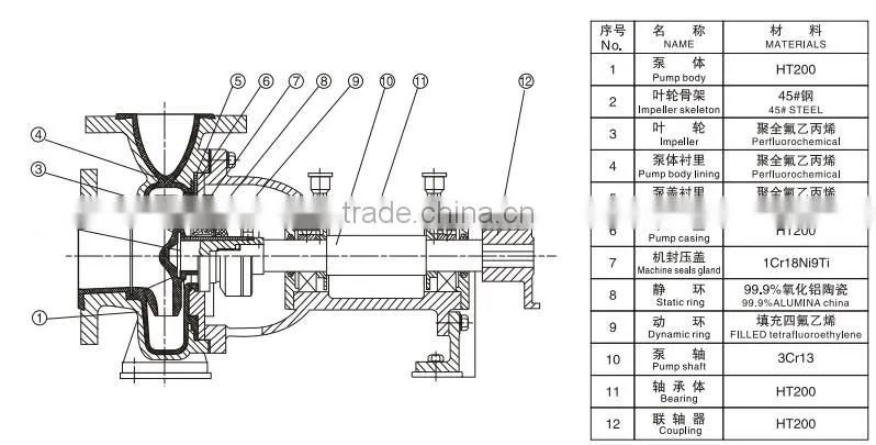 IHF 6 inches industrial water pump for sale