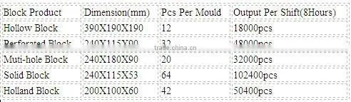 2014 HOT SALE fully automatic block making machine factory QT12-15