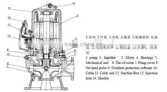 1.5 hp water submersible pump