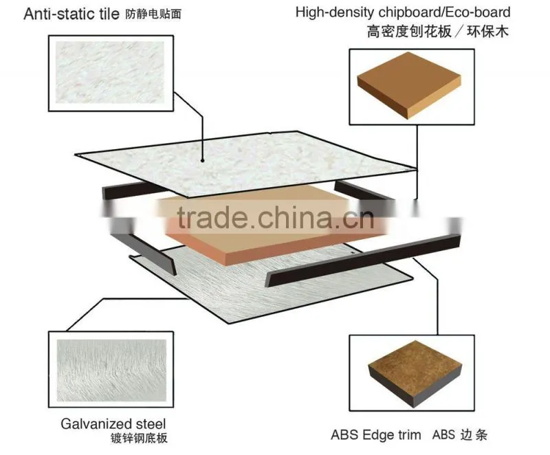 Vitian wood core raised floor grounding