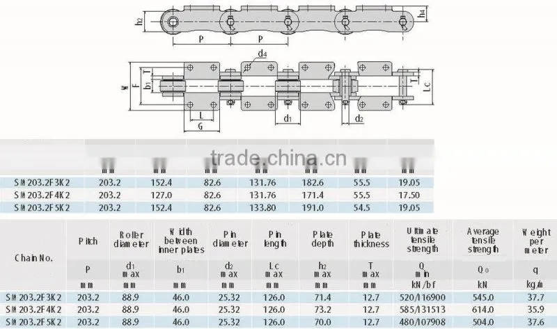 Bagasse cane carrier chains for sugar industries
