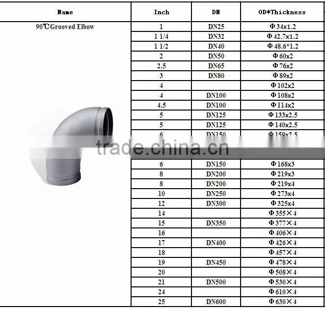 stainless steel 90 degree grooved elbow