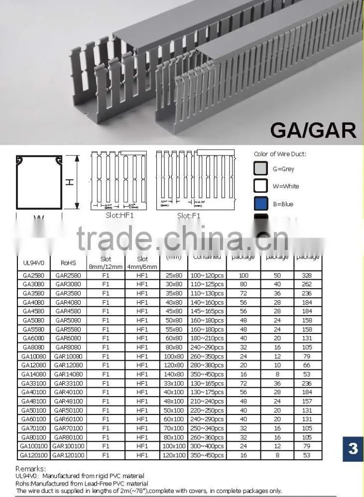 PVC Flat Trunking, Duct, Cable Trunking, Slotted Wiring Ducts, UPVC Flexible Conduit, ripple conduit, Corrugated Conduit AS/NZ