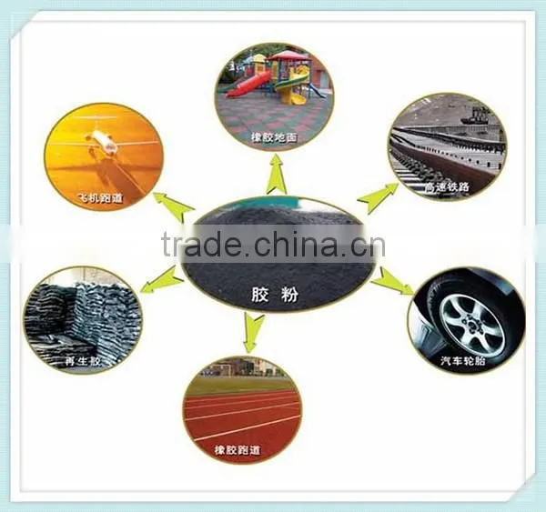 tyres recycling machine for sale/ tyre cutter
