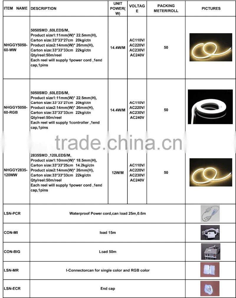 Best price!!!!UL Cul Etl CE RoHS Wholesale Price Alibaba neon led strip