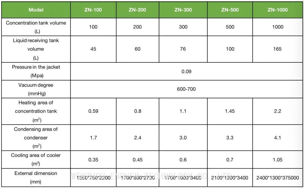 specification-of-vacuum-concentrator