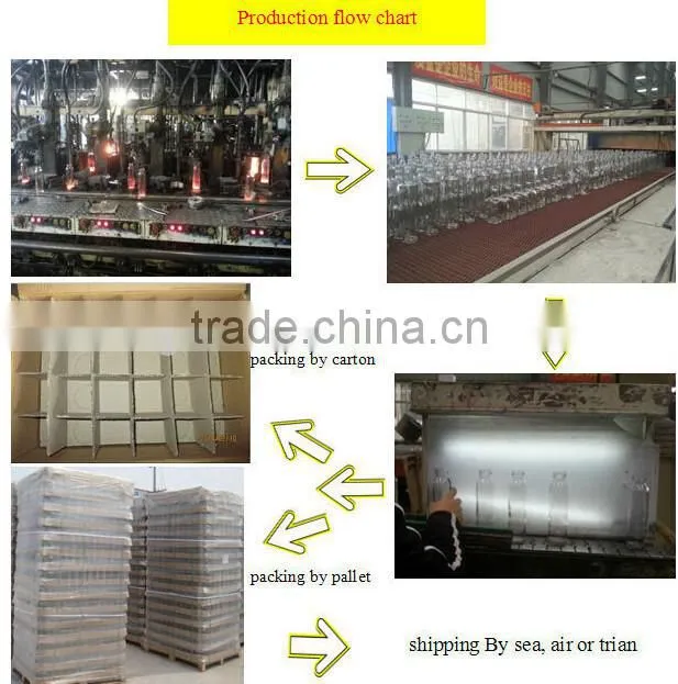 Glass products/glass bottle