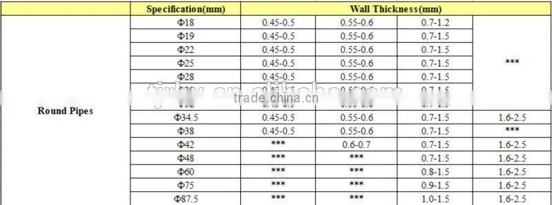 black annealed round stele pipe/tube guardrail