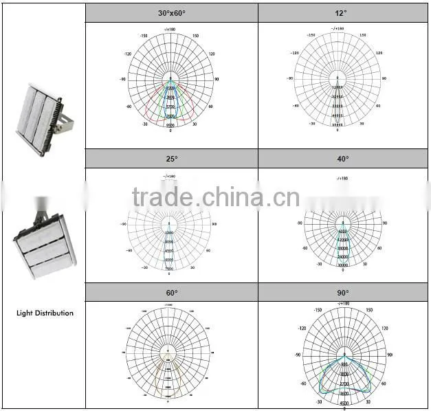 New modular design high light efficiency led workshop lamp