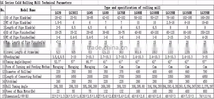 overseas service stainless steel pipe ring sizing machine, cold pilger mill for sale