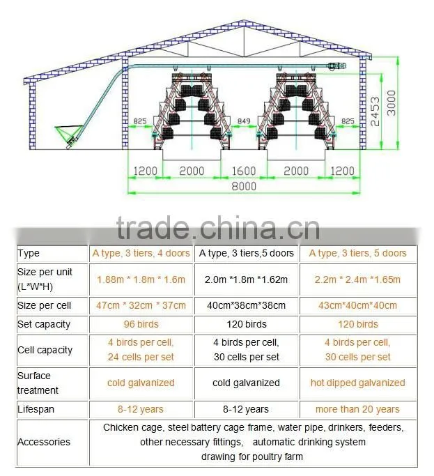 Cheap cage for growing broiler / broiler battery cage / broiler cage