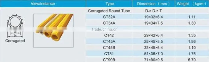 FRP/GRP Pultrusion/GRP Pultruded Profiles/FRP Profiles