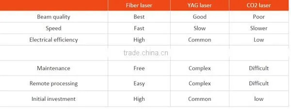 Mteal laser cutter from Jinan Bodor