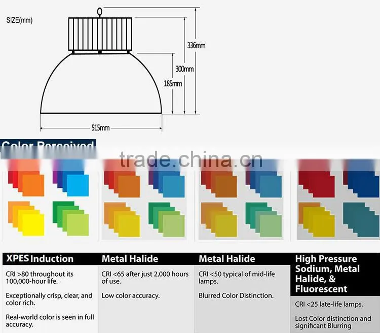 The environmental protection warranty industrial hight bay light 80w
