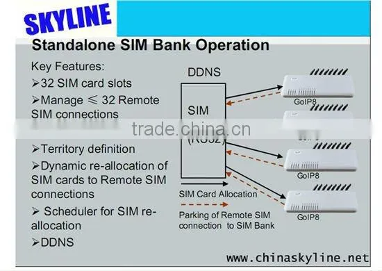 32 ports remote sim card controller,gsm router