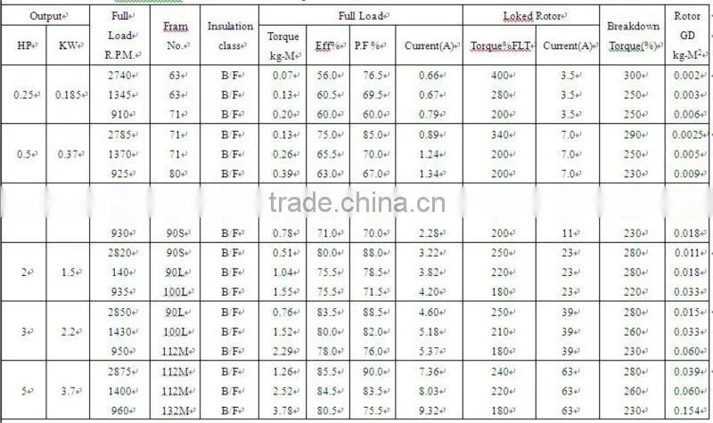 AEEF series IEC standrad three-phase induction motor