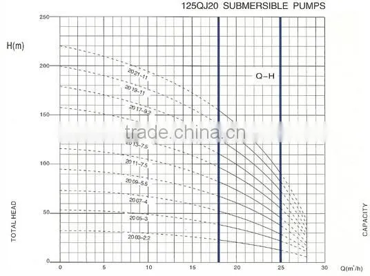 5" deep well submersible pump, stainless steel borehole pumps