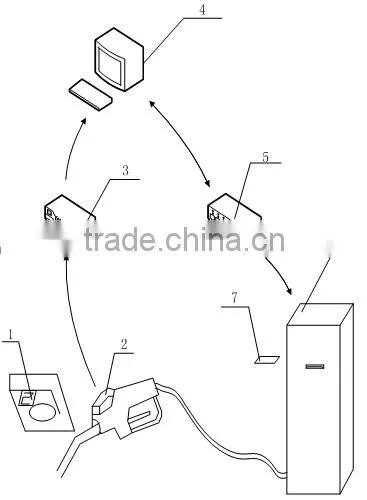AVI System for Fueling