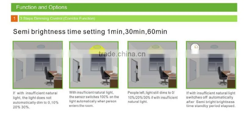 SK616 HF motion sensor detached 1-10V dimming microwave motion sensor