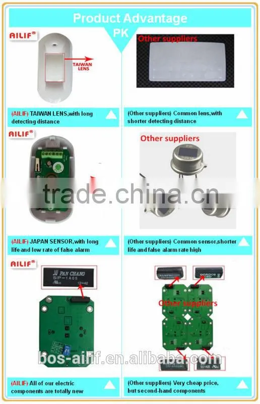 DC24V Wired Networked Fire Gas Detectors Manufacturers
