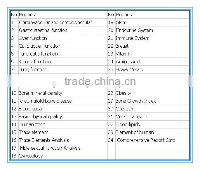 34 REPORTS goods from china quantum magnetic body analyzer