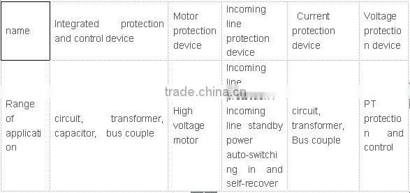 Intelligent incoming line protection and control device(LCD)