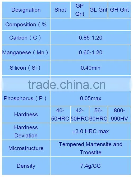 Cast steel shot in Abrasives/Cast/Forged For Shot Blasting/S170/S230/S330/S390/S460/S550
