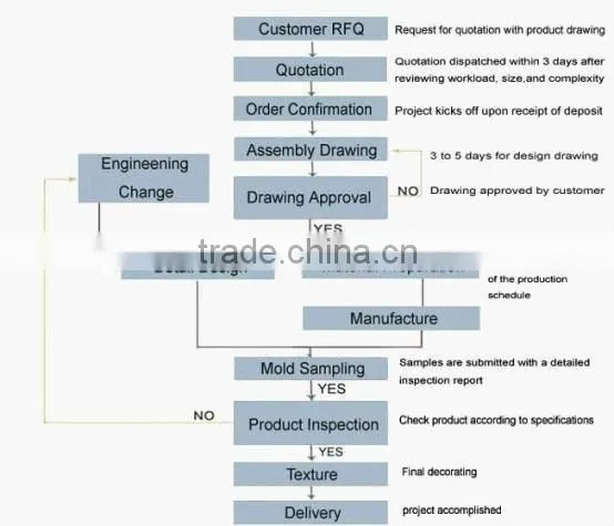 upvc pipe fitting mould