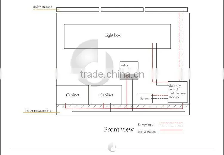 Hongjin Movable Container Stores/ Prefabricated Mobile Shops