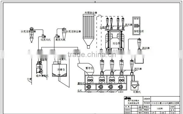 whole wheat flour mill
