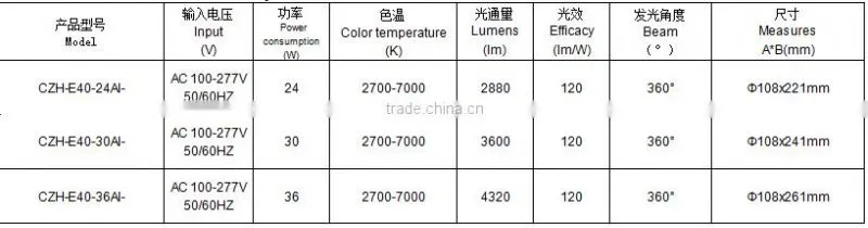 IP40 120lm/w pure white led corn light with CE UL ROHS
