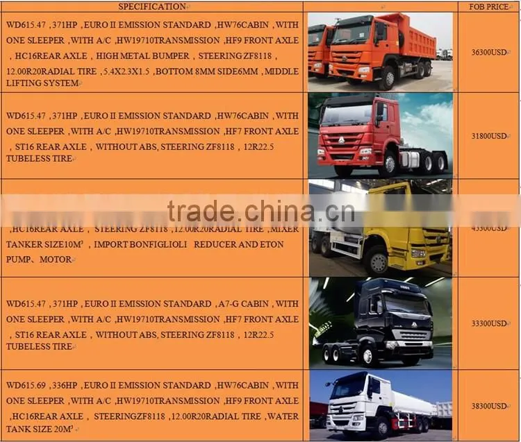 sinotruck price , ethiopia dump truck for sale , 6X4 sinotruk tracrot truck