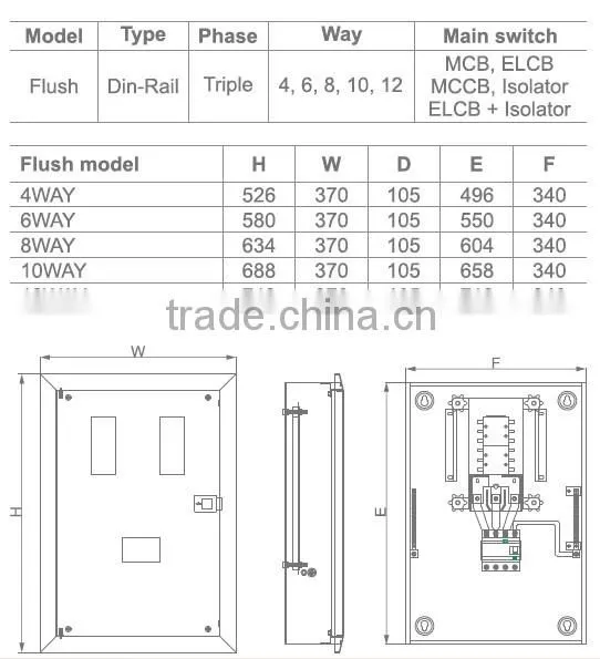 EMDB 1P,3P Din rail Mounting Electrical Distribution Box