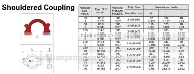 Australia Mining Special Shouldered Coupling with hot galvanilzed