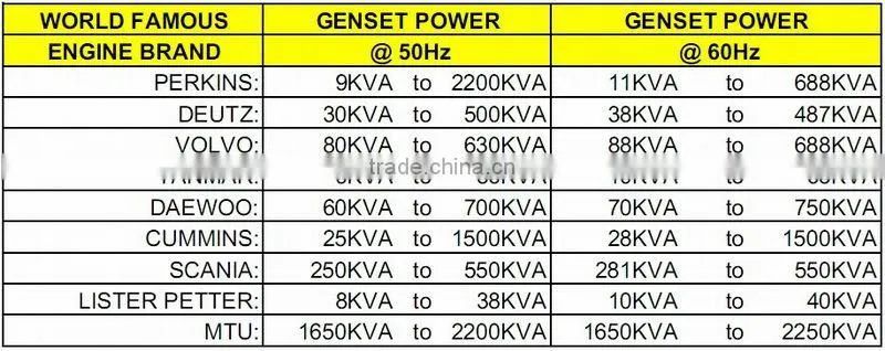 50kva generator set!!! 50hz, 60kva diesel generator set, generator set 380 volt