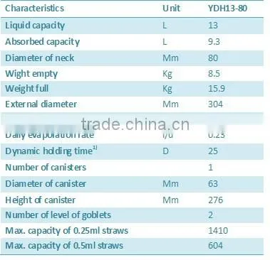 factory supply small capacity liquid nitrogen container with 5 years warranty
